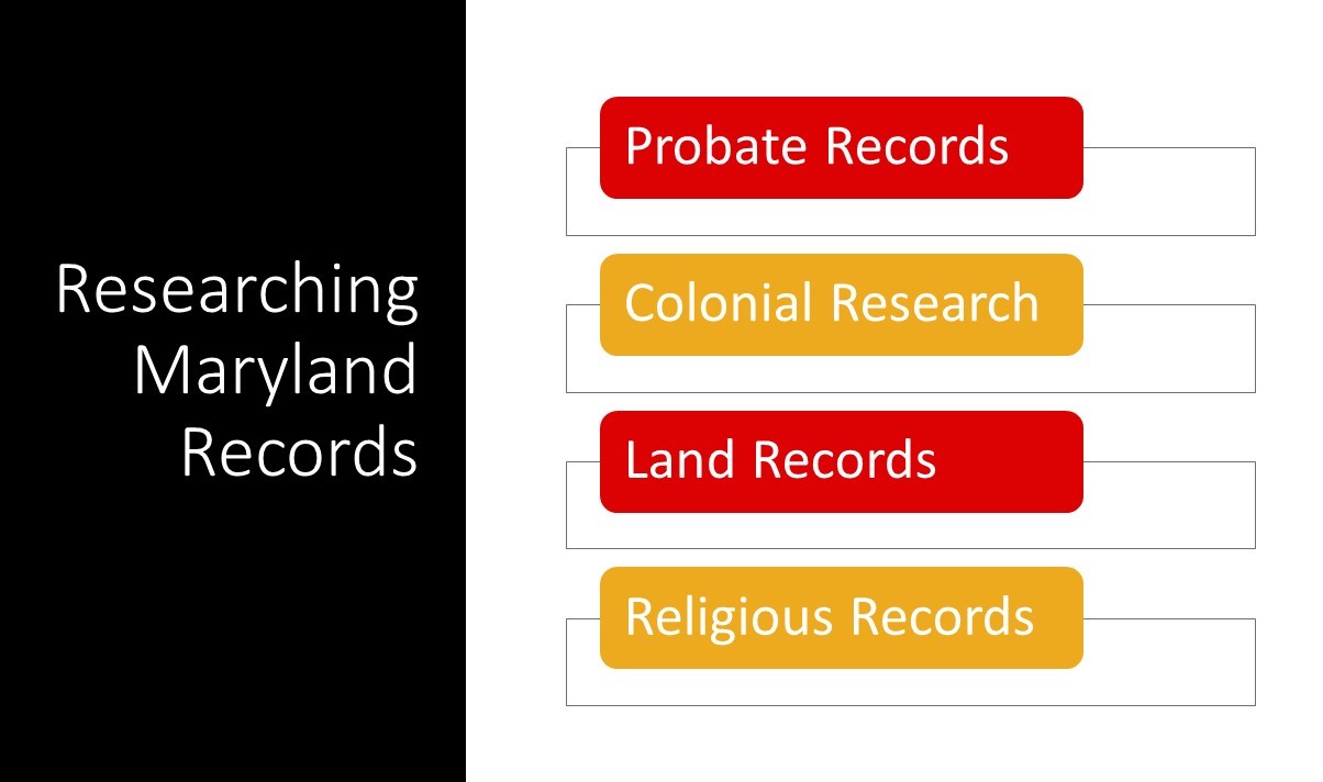 Researching Maryland Records